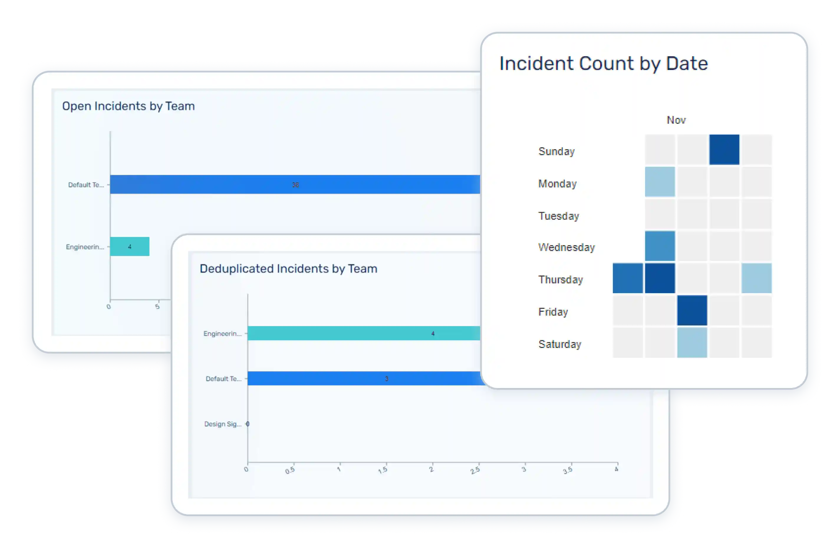 Enhance Incident Response: Automate, Inform, Streamline, and Boost Performance.